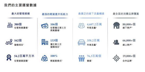 珠海萬達商管提交招股書，在管380個商業(yè)廣場引領(lǐng)行業(yè)