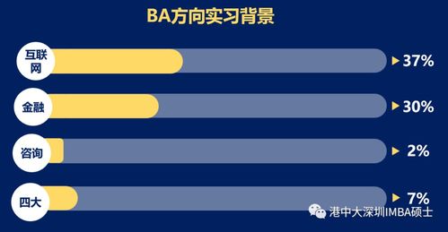 2021級信息管理與商業(yè)分析理學(xué)碩士項(xiàng)目招生回顧與學(xué)生概況分析