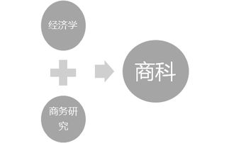 自帶世界頂級名校基因 這所學(xué)校的開放日，讓商業(yè)管理學(xué)習(xí)變得與眾不同