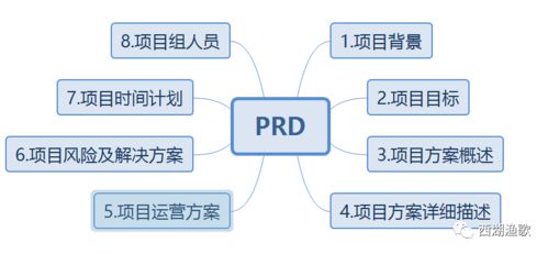 項目管理 產(chǎn)品經(jīng)理必不可少的商業(yè)管理技能